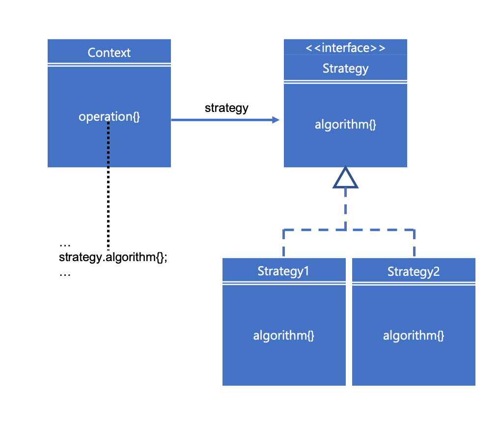 Strategy-Designer Testdump